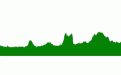 Barometrisches Höhenprofil (1280 x 320 Pixel)